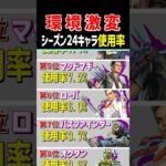 【シーズン24】激変した環境で使用率が高いキャラは?【Apex Legends】#Apexあるある #Shorts