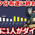 シーズン24残り9日のランク分布が限界突破ｗｗｗ〇人に1人がダイヤ！？簡単にダイヤへ行くコツも教える！【APEX LEGENDS立ち回り解説】