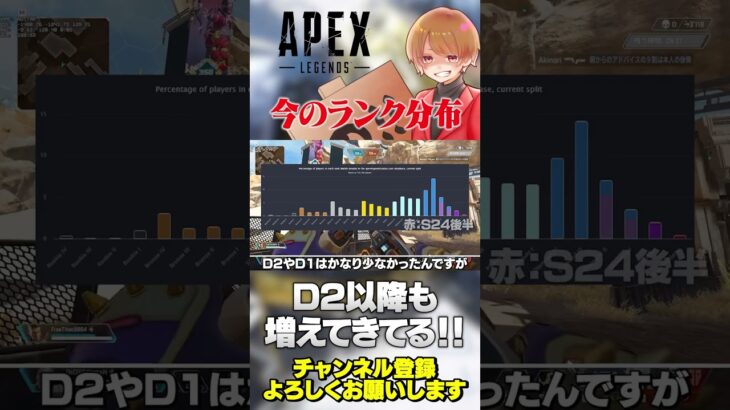 レベル爆上がり中？現行のランク分布のダイア帯が驚愕の30パーセント！【 APEX のったん エペ解説 】#apex #apexlegends #のったん #エペ解説 #エペ