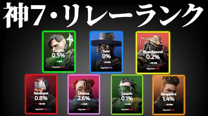 人気投票上位７名によるAPEXランク（全年齢対象安心配信）【APEX】