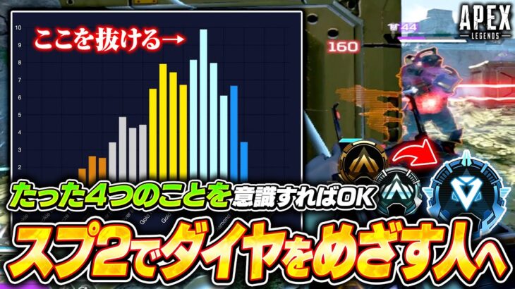 【シーズン26スプ2】プラチナで停滞したくない人、この4つだけ意識して！ランクで効率よく盛るための考え方を解説【APEX LEGENDS】