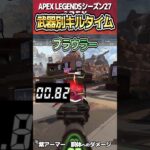 最新アプデ APEX S27武器別キルタイム【ApexLegends 】