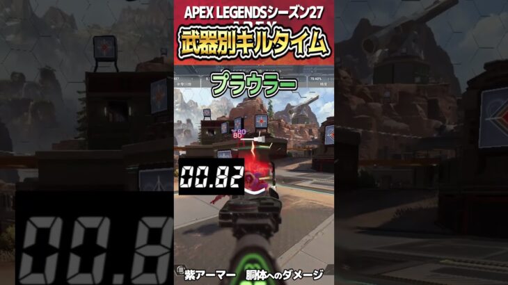 最新アプデ APEX S27武器別キルタイム【ApexLegends 】