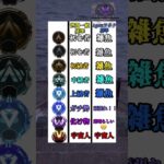 【APEX】 世間一般とマスターのランク基準www #shorts #shortvideo #apex #apexlegends #エーペックス #エーペックスレジェンズ #ランク