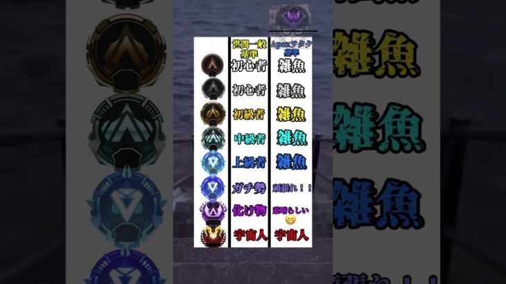 【APEX】 世間一般とマスターのランク基準www #shorts #shortvideo #apex #apexlegends #エーペックス #エーペックスレジェンズ #ランク