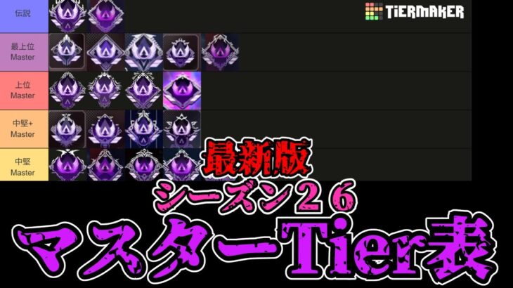 【APEX】マスターTier表(S26)